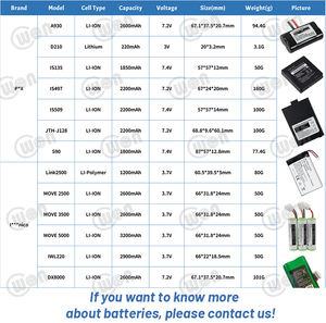 7.2V 2600mah Li-ion Rechargeable Replacement <strong>Lithium</strong> Ion Landi V5 Pos <strong>Battery</strong> for POS Payment Terminal - Product Image 4