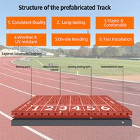 Piste de course préfabriquée en PU synthétique pour terrains de sport, stades et écoles, fabriquée en Chine