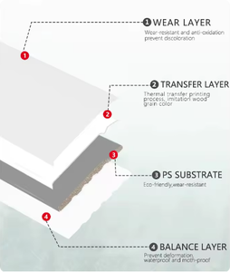 Plinthe décorative d'intérieur moderne facile à installer Moulure PS flexible pour usage domestique - Product Image 6