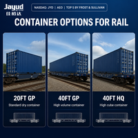 Dropship Shop, Logística Multitransportes, Transporte Marítimo, Aéreo y Ferroviario, Envío de Mercancías de China a Alemania, Francia e Italia, Solución Puerta a Puerta
