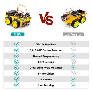 Jouet de programmation de codage bricolage fabriqué en Chine 4WD WiFi APP tige de contrôle apprentissage éducatif Robot intelligent Kit de démarrage de voiture pour <span class=keywords><strong>Arduino</strong></span> - Product Image 2