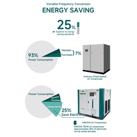 Compresseur d'air à vis sans huile PM VSD, lubrifié à l'eau, 7,5 kW-75 CV, air propre, production industrielle alimentaire et de boissons, certifié CE