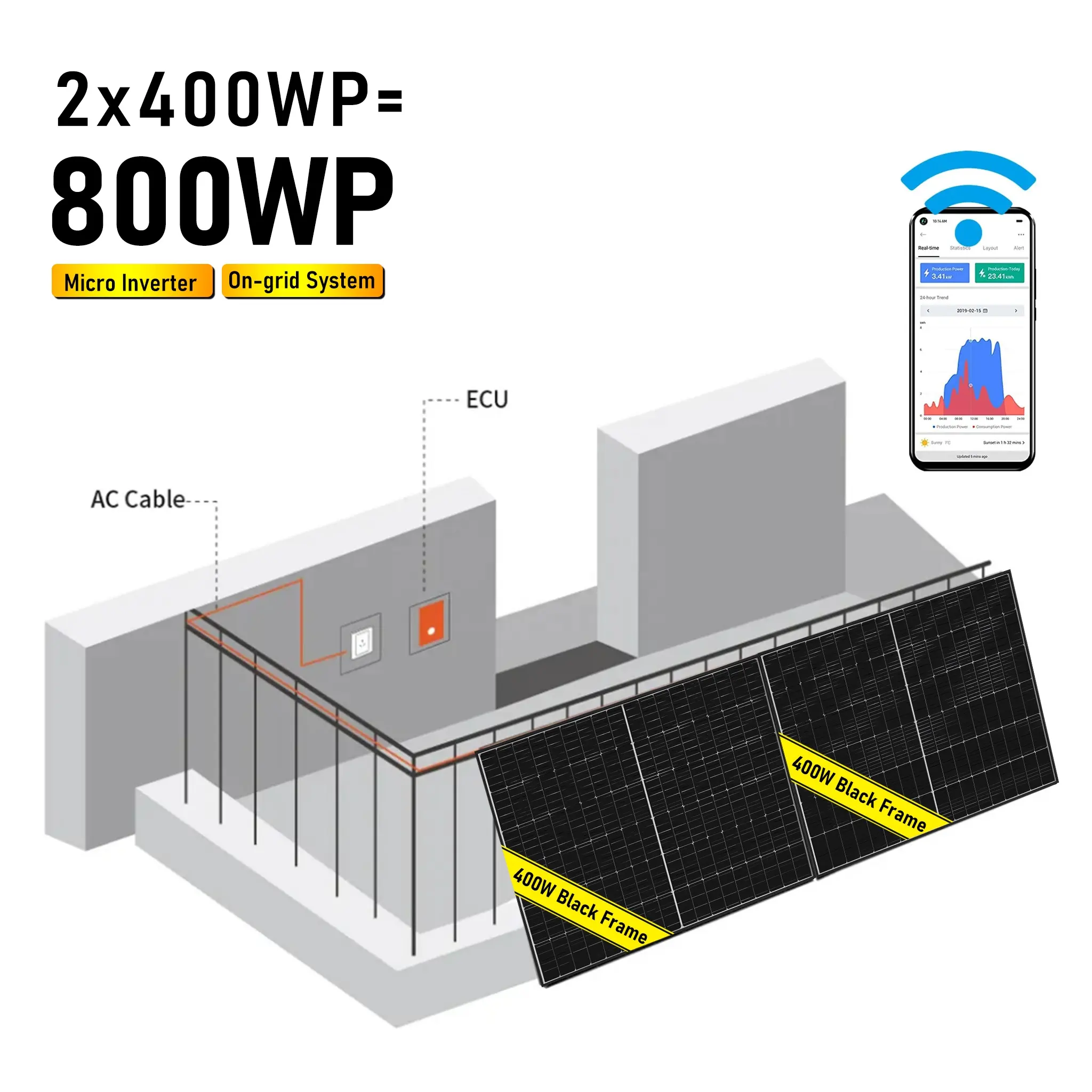 सौर पैनल प्रणाली 800W 2x400W सौर पैनल के साथ बालकनी बिजली संयंत्र माइक्रो पलटनेवाला के साथ वाईफ़ाई (10m केबल)