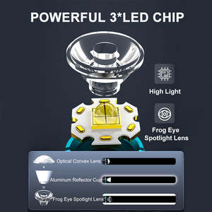 Lampe torche en plastique rechargeable à prix d'usine, 3 LED, 3000 lumens, 5 modes, lampe torche EDC d'extérieur, éclairage d'urgence en cas de panne de courant - Product Image 2