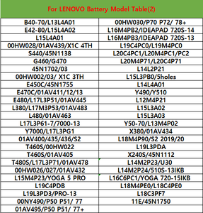 Batterie de remplacement pour ordinateur portable <span class=keywords><strong>T430S</strong></span> pour Lenovo ThinkPad T420s T420si T430Si Batterie rechargeable pour ordinateur portable 81 + - Product Image 6