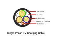 Câble de recharge pour véhicule électrique aux normes européennes H07bz5-f 3g6mm², câble de charge pour voiture
