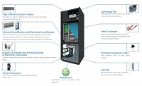 Aire Acondicionado Gree de 5 kW, 2 HP, 1.5 Toneladas, RT 220V JKFD5QSR/Na-E, con Control de Temperatura y Humedad Constantes para Centros de Datos