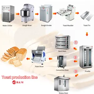 RM new bakery small cake bread making production line manufacturing food machines for small business ideas at home opportunities