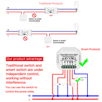 Módulo regulador de intensidad Zigbee LangYeao de 1/2 canal, 100W, instalación oculta, compatible con Alexa y Google Home, regulación continua del 0%-100%