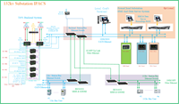 Gateway de Comunicación Industrial con Protocolo Modbus RTU, Modbus TCP, FTP, HTTP, IEC61850