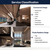 Servicio de Diseño y Renderizado 3D para Proyectos de Villas y Apartamentos de Lujo con Solución Llave en Mano y Personalización Completa
