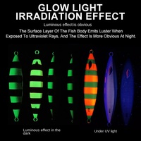 Leurre artificiel rigide en tungstène imprimé série Raptor Phantom pour pêche en bateau en haute mer, 300g/400g/500g, hameçons de jigging rouges
