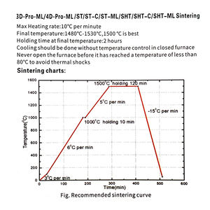 3D-Pro-ML 3d çok katmanlı Pro 20mm 95mm çok katmanlı diş 3D zirkonya disk blokları diş CA <span class=keywords><strong>CAD</strong></span> <span class=keywords><strong>CAM</strong></span> için boş - Product Image 6