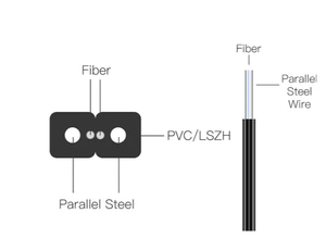 Cable de <span class=keywords><strong>Fibra</strong></span> Óptica GJXH GJXFH LSZH con Revestimiento Exterior de FRP de <span class=keywords><strong>2</strong></span>*5mm, Cable de <span class=keywords><strong>Fibra</strong></span> Óptica para Interiores de 1/<span class=keywords><strong>2</strong></span>/5 <span class=keywords><strong>Hilos</strong></span>, Monomodo/Multimodo para FTTH - Product Image 4