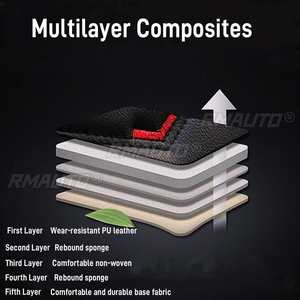 Fundas de Asiento para Automóviles de 5 Plazas, Cojines Protector de Asientos, Funda de Asiento de Coche Completa de Cuero PU Universal - Product Image 2