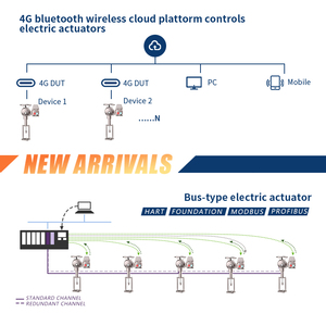 Actuador Eléctrico de Movimiento Lineal con Acoplamiento de Horquilla ISO5210, Eje Cuadrado, Señal de Entrada 4-20mA para Tratamiento de Agua - Product Image 5