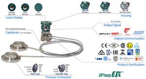 Yokogawa 100% เครื่องส่งสัญญาณความดัน EJX110A/EJX118A/ EJA110/EJA510/ EJA430/EJA530 - Product Image 6