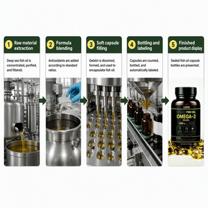 เยลลี่น้ำมันปลาขายส่งจำนวนมาก อุดมด้วยโอเมก้า 3 EPA DHA ซอฟเจลสำหรับเด็กและผู้ใหญ่ รับผลิตแบบ OEM ODM แบรนด์ส่วนตัว - Product Image 6