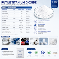 Dioxyde de titane rutile TiO2, Dioxyde de titane rutile R996 pour revêtement et plastique