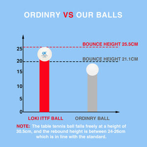 Balles de <span class=keywords><strong>ping</strong></span>-<span class=keywords><strong>pong</strong></span> Liang Jingkun certifiées ITTF 40+ en nouveau matériau ABS, trajectoire stable et plus durables, pour les matchs - Product Image 3