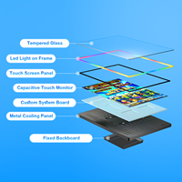 Nuevo Monitor Táctil PCAP de 27 Pulgadas, 4:3 1280x1024, Efecto Halo, Táctil de 10 Puntos, Pantalla USB para Juegos, para Gabinetes de Arcade y Autoservicio