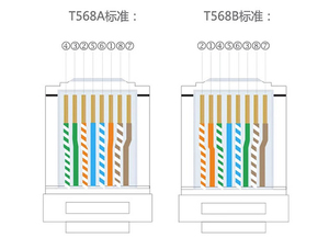 Network Modular Plug Cat5 Cat5e Cat6 Utp 8p8c Rj 45 Plugs Unshielded Pass Through <strong>RJ45</strong> <strong>Connector</strong> - Product Image 5