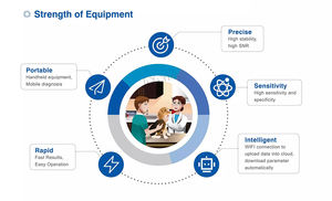 LHWDL 애완 동물 의료 휴대용 <span class=keywords><strong>POCT</strong></span> 정량적 형광 수의사 면역측정법 분석기 - Product Image 5