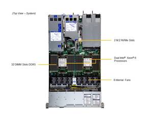 Serveur Hyper 1U SYS-122H-TN, plateforme X14 DP, double processeur Intel Xeon 6 6700 Series, 32 DIMM DDR5 jusqu'à 8 To pour la virtualisation cloud - Product Image 1
