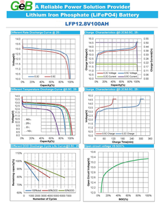 พลังงานสูงและคุณภาพอายุการใช้งานยาวนาน 12v 48v 100ah 150ah 200ah 300ah lifepo4 บลูทูธแบตเตอรี่ลิเธียมไอออนแบตเตอรี่ - Product Image 6