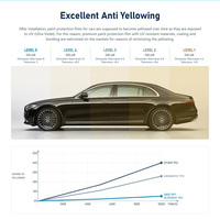 Film de protection automobile 7,5 à 11,5 mil en TPU PPF à structure de liaison carbonatée, module élastique de 3 MPa, anti-jaunissement, test double 90, garantie 10 ans