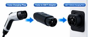 Adaptateur <span class=keywords><strong>de</strong></span> connecteur <span class=keywords><strong>de</strong></span> charge AC <span class=keywords><strong>Tesla</strong></span> vers GB/T, convertisseur <span class=keywords><strong>de</strong></span> charge <span class=keywords><strong>Tesla</strong></span> vers norme CN, fabriqué en Chine - Product Image 6