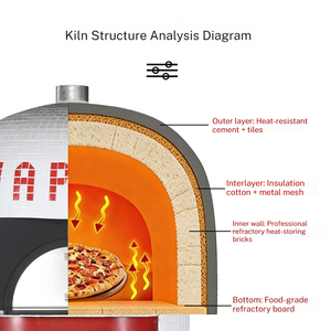 Restaurante Occidental, Hamburguesería, Pizzería, Horno de <span class=keywords><strong>Pizza</strong></span> Artesanal Estilo Siciliano Italiano, Horno de <span class=keywords><strong>Pizza</strong></span> a Gas Napolitano, para Hornear <span class=keywords><strong>Pizza</strong></span> Delgada - Product Image 6
