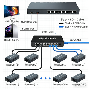 OEM150M 1x8 Répartiteur <span class=keywords><strong>HDMI</strong></span> IP <span class=keywords><strong>Extender</strong></span>, Multiples sur un Seul Câble, Prise en Charge CAT5/6/7, Gestion EDID, Sortie en Boucle, Faible Latence - Product Image 6