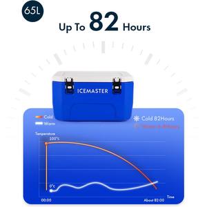 IceMaster Glacière Portable 30L 65L 85L pour Extérieur, Camping, Pique-Nique, Alimentaire, en PP de Chine - Product Image 5