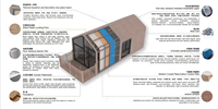 Modules d'habitation triangulaires préfabriqués en acier de style rustique, directement de l'usine, avec panneaux sandwich pour hôtels et villas