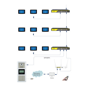 โทรศัพท์วิดีโอพร้อมจอมอนิเตอร์7นิ้ว, โทรศัพท์วิดีโอสำหรับอพาร์ทเมนต์และวิลล่าพร้อมจอมอนิเตอร์ - Product Image 5