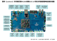 Cartes de développement de capteurs intelligents Ebaina G626 EVB RK1808 Dual-Core A35 de Chine 85437099