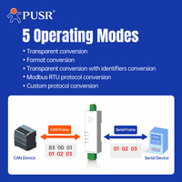 Convertisseur CAN Ethernet RS485 RS232 PUSR, filtre de données série CANBus, modes multiples, conception industrielle, montage sur rail DC5-24V