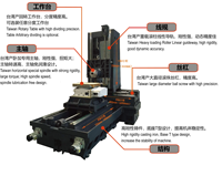 Mesin Permesinan Horizontal HMC500 CNC Milling Machine dengan Spindle BT40 untuk Jig, Fixture, Suku Cadang Otomotif & Manufaktur Batch Presisi