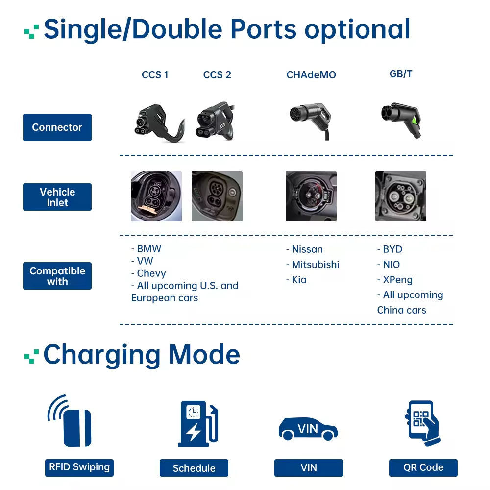 BENY 60KW 90KW 120KW Commercial OCPP1.6 Floor Mounted EV Charger Station Ethernet Wifi 4G DC EV Charging Pile Car Charger IP55 · image 5