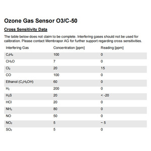 Swiss Membrapor O3/C-50 Ozone Gas Sensor 10-33 Load Resistor RoHS Compliant Environmental Monitoring - Product Image 4