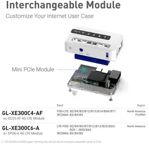 GL.inet Label putih Custom Router jaringan nirkabel Wrt terbuka seluler saku Wifi 4G Router dengan kartu Sim Batt isi ulang