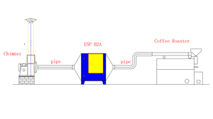 Éliminez l'odeur <span class=keywords><strong>de</strong></span> fumée <span class=keywords><strong>de</strong></span> la torréfaction du café avec l'unité d'écologisation par filtre électrostatique ESP 5000 CFM, purificateur d'air électrostatique - Product Image 3