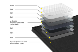 IP65 a prueba de agua todo negro Shingled Cell <span class=keywords><strong>Tech</strong></span> 200W Floding paneles solares con soporte para Camping coche RV caravanas techo - Product Image 5
