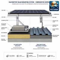 Sistem Pemasangan Panel Surya H2 Solar C&I untuk Atap Datar dengan Ballast atau Penjepit Atap Logam, Rak PV Lengkap