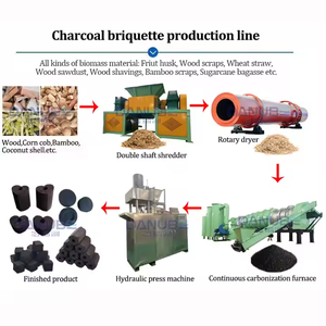 Machines à charbon de bois compressé sciure de noix de coco machine de fabrication de charbon de bois briquette ligne de production - Product Image 4