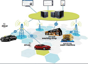 3セット自動トンネル洗車機、高圧洗車機、洗車機ライト付き自動トンネル - Product Image 6