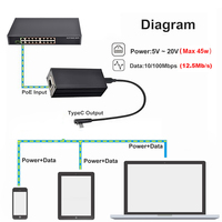 SDAPO 2.5GPD2CBT-Convertidor de controlador de 20V Gigabit PoE a 2.5GPD2CBT/Salida de alimentación PoE a tipo C con Ethernet 5V/9V/12V/15V/20V adaptable