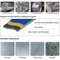 Tôle d'acier laminée à froid électrozinguée haute résistance, épaisseur 0,15 mm, revêtement de zinc 24g, AiSi ASTM, pour soudage et découpe de réfrigérateurs