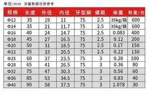Ốc vít các nhà sản xuất thép không gỉ tay áo và chủ đề tay áo cho máy móc công nghiệp ứng dụng - Product Image 6